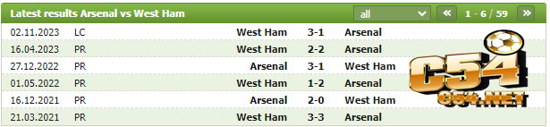 Lịch Sử Đối Đầu Arsenal vs West Ham